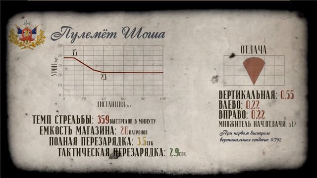 ОБЗОР НОВЫХ СТВОЛОВ | Battlefield 1 They Shall Not Pass смотреть онлайн