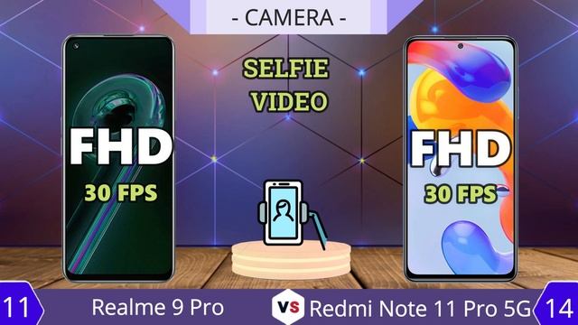 Realme 9 Pro vs Redmi Note 11 Pro 5G Global Version | Full Comparison смотреть онлайн