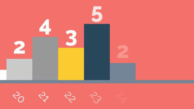 Пластовий курінь Степові Відьми - інфографіка за 2005-2015 роки смотреть онлайн