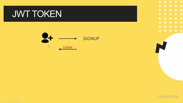 Express JS Tutorial - ? JWT Token Authentication - Login & Signup | CheezyCode смотреть онлайн