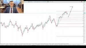 Волновой анализ Эллиотта. Углубленное обучение трейдингу