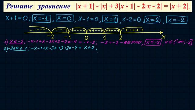 Уравнение с пятью модулями - это жесть!