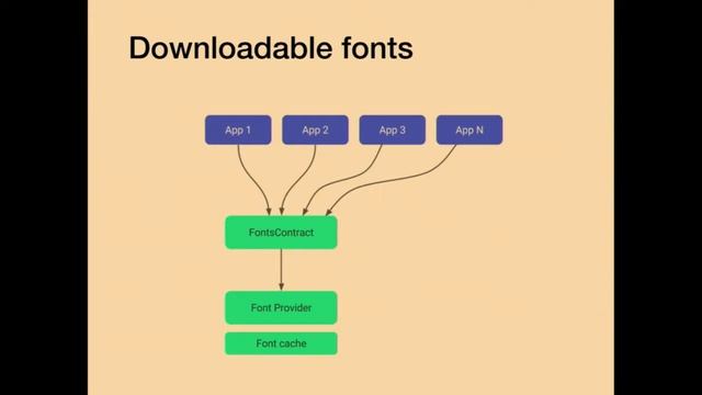 Генеральная уборка в APK, Кирилл Розов, Apalon смотреть онлайн