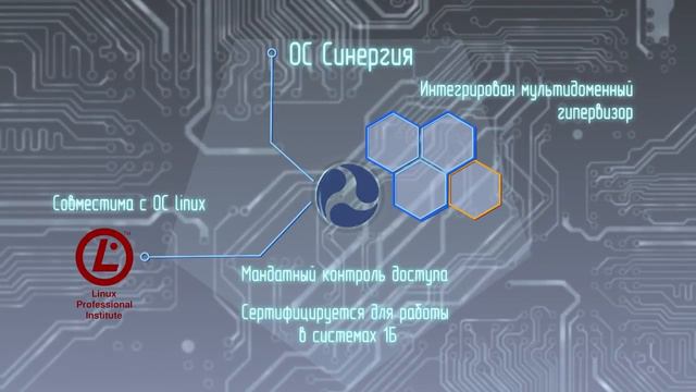 СИНЕРГИЯ презентационный фильм с элементами 2D-графики смотреть онлайн