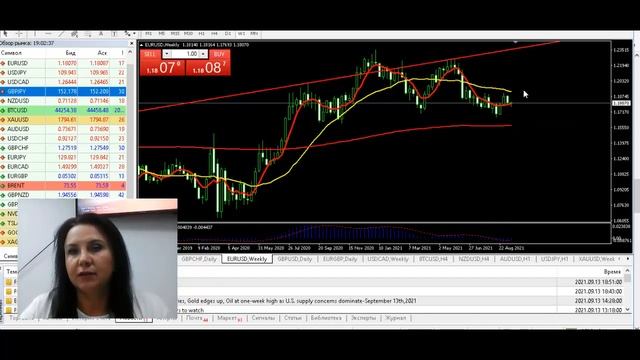 ?Фокус недели 13.09-18.09.21?CPI в CAD, USD и GBP , ВВП в NZD и занятость в AUD, обзор рынка Форекс смотреть онлайн