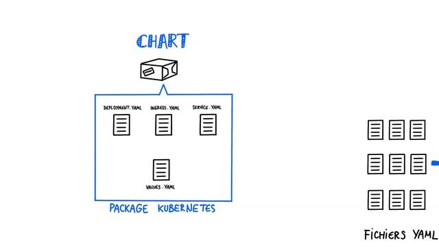 Helm : un package manager pour Kubernetes смотреть онлайн