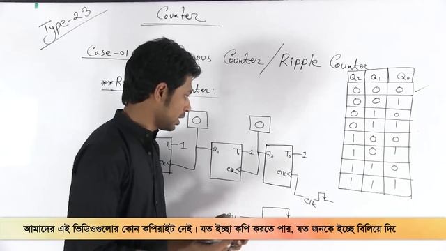 15. Counter Part 01 | কাউন্টার পর্ব ০১ | OnnoRokom Pathshala смотреть онлайн