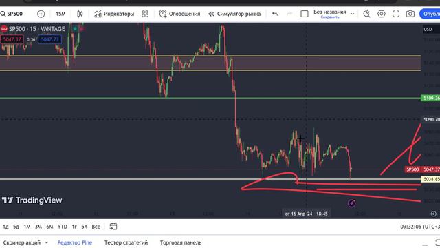 Брифинг  FOREX, CME, MOEX. Штиль на рынках.