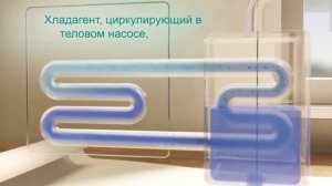 Как работает тепловой насос?