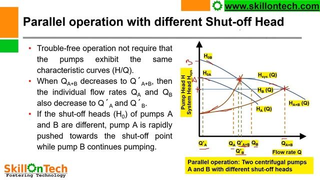 Parallel operation of centrifugal pump (with english subtitles) | Pumps in parallel смотреть онлайн