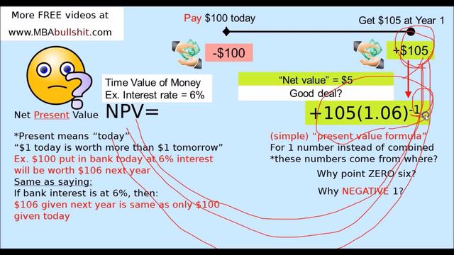 🔴 NPV & Net Present Value with NPV Formula & Net Present Value Formula & NPV Calculation (Easy!) смотреть онлайн