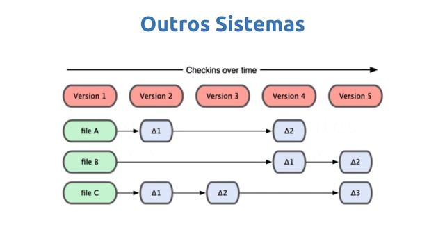 02. O que é controle de versão - Git e Github para Iniciantes смотреть онлайн