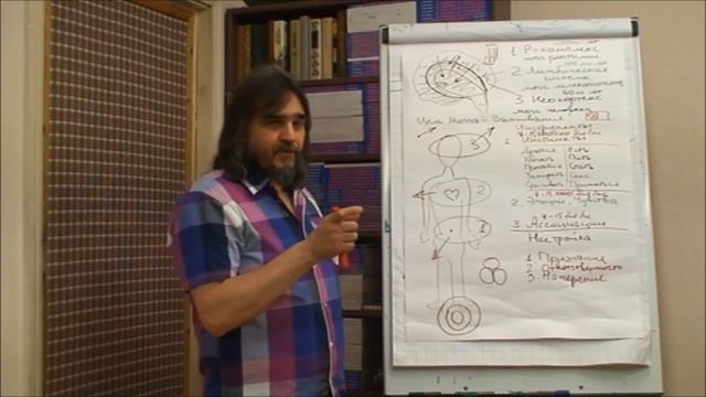 Мастер-класс "ТрансФормаЦиЯ - шаг к жизни, о которой ты мечтаешь!" 13.05.15 часть 2 смотреть онлайн