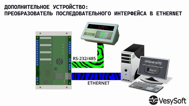 Устройство дискретного ввода-вывода от Весысофт смотреть онлайн