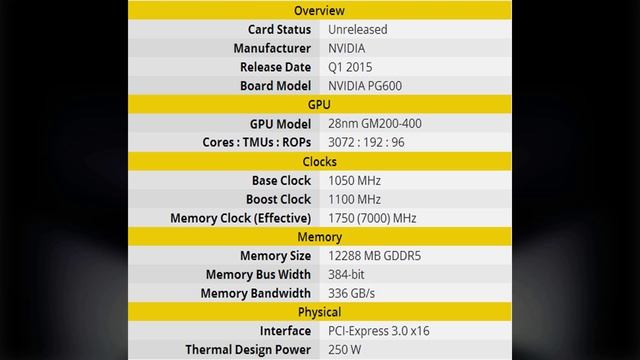 Nvidia's GeForce Gtx Titan X Facts Explained смотреть онлайн