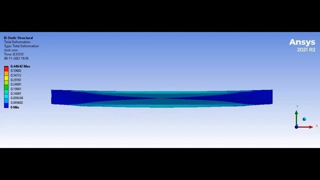 Difference between Finite Difference Method, Finite Volume Method and Finite Element Method смотреть онлайн