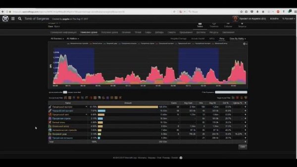 Warcraft Logs. Гайд. Часть 1. Общий обзор логов.