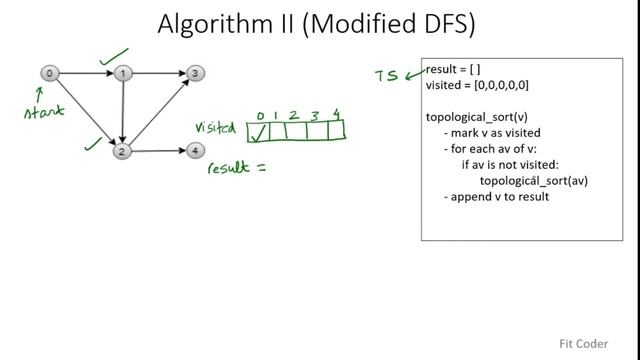 Topological Sort | Kahn vs DFS | Graphs | Data Structure смотреть онлайн