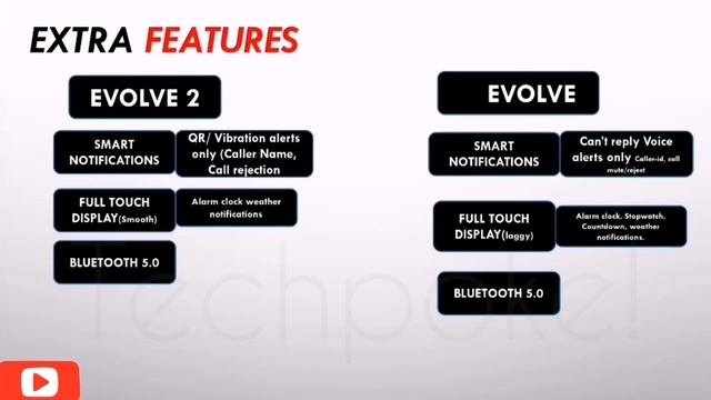 Evolve 2 vs Evolve | noise | Amoled Display | Quick reply | 390px resolution #comparison #techpoke смотреть онлайн