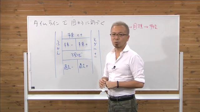 NLPはこう考える04「タイムライン活用法」【宮越大樹コーチング動画】 смотреть онлайн