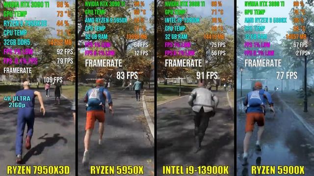 RYZEN 7950X3D vs RYZEN 5950X vs INTEL i9-13900K vs RYZEN 5900X | Test in 6 Games смотреть онлайн
