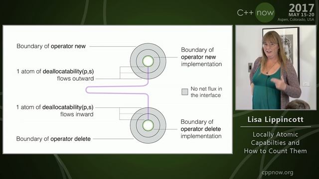 C++Now 2017: Lisa Lippincott “Locally Atomic Capabilities and How to Count Them" смотреть онлайн