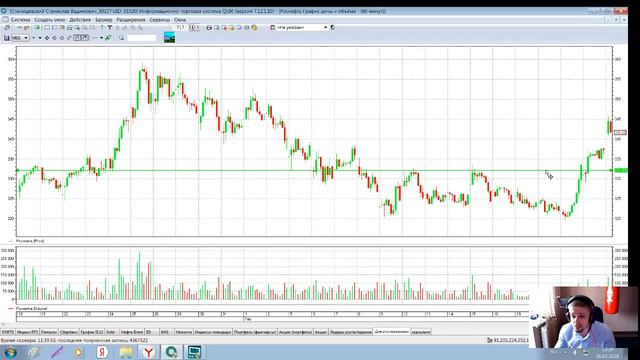 Обзор фондового и срочного рынка на неделю. 26.02.18 - 02.03.18 смотреть онлайн