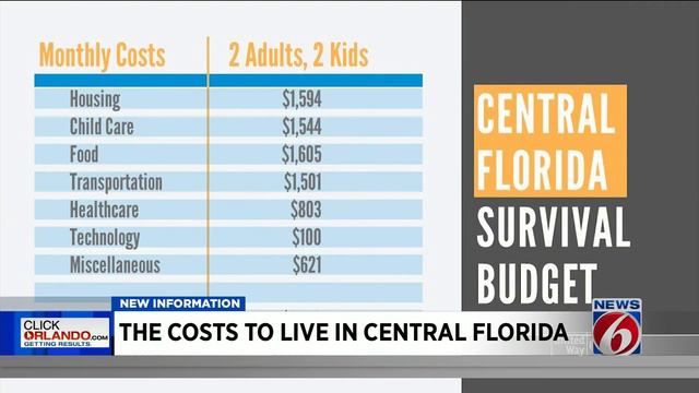 Calculating the cost to live in Central Florida смотреть онлайн