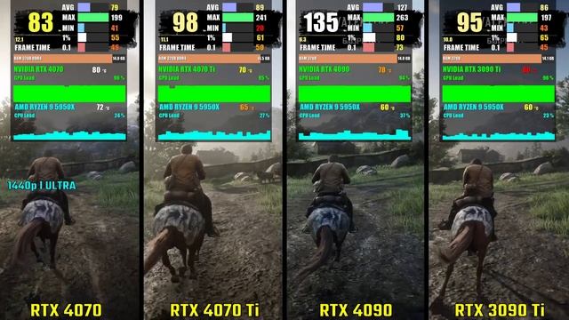 RTX 4070 vs RTX 4070 Ti vs RTX 4090 vs RTX 3090 Ti | Test in 6 Games смотреть онлайн