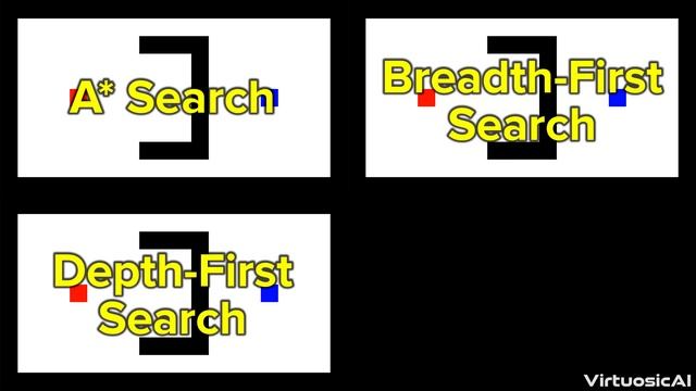 A* Search, BFS, DFS Comparison - Mazes & Graphs смотреть онлайн