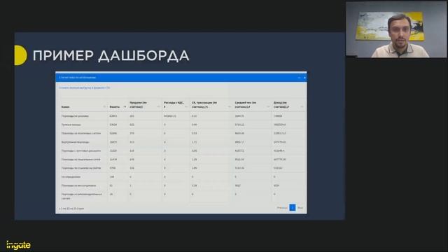 Презентация платформы аналитики Ingate "Сквозная аналитика для управления процессом продаж" смотреть онлайн