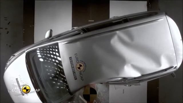Crash tests Euro NCAP(2015)-Part 2 смотреть онлайн