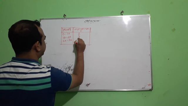 মৌলিক পরিসংখ্যান (সম্মান ১ম ও মাস্টার্স প্রিলি) смотреть онлайн