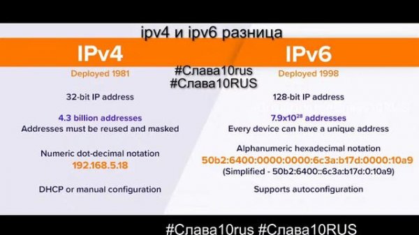ipv4 и ipv6 разница #ipv4 #ipv6tunnels #ipv6 #разница #Слава10rus #Слава10RUS