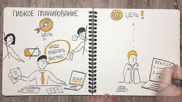 Гибкое планирование - Когда хочется сделать все и сразу смотреть онлайн