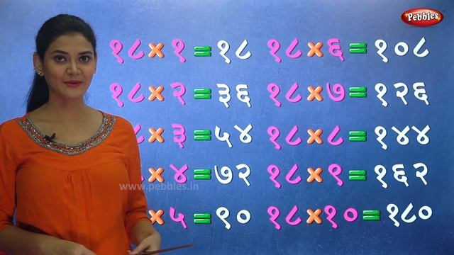 Table of 18 in Marathi | 18 चा पाढा | Multiplication Tables in Marathi | Math's Learning Video смотреть онлайн