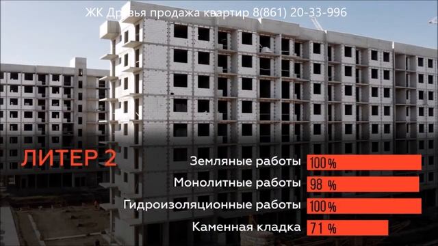 Ход строительства ЖК Друзья в Краснодаре I ОКТЯБРЬ 2023 смотреть онлайн