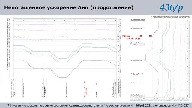 436 часть 13. Непогашенное ускорение. Анп смотреть онлайн