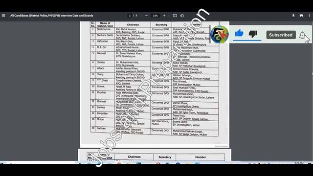 Punjab Police interview information I Punjab Police SPU PHP drivers смотреть онлайн