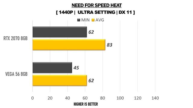 RTX 2070 8GB vs VEGA 56 8GB - i5 9600K - Gaming Comparisions смотреть онлайн