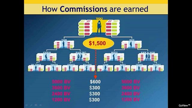 market america compensation plan part 2 640x360 1 смотреть онлайн