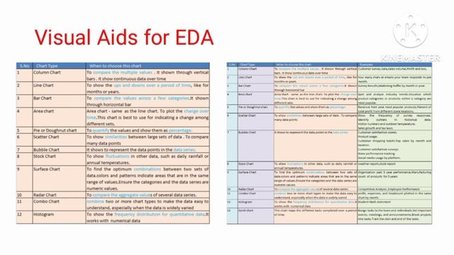 AD3301- Mind map1 for unit1(EDA) #AI&DS #EDA смотреть онлайн