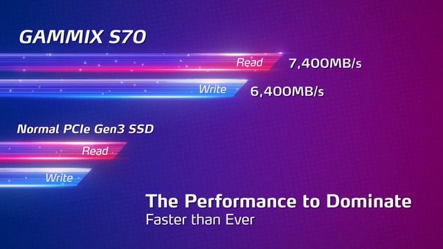 XPG GAMMIX S70 PCIe Gen4x4 M.2 2280 SSD смотреть онлайн