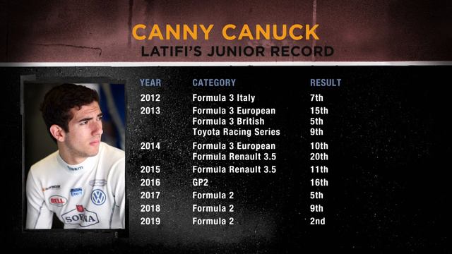 Can Williams Racing rookie Nicholas Latifi take the fight to teammate George Russell? смотреть онлайн