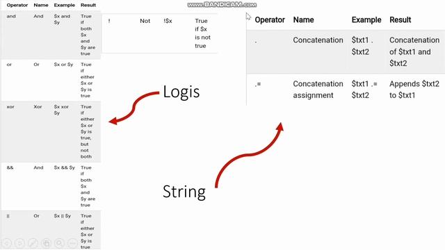 Belajar PHP : konstanta PHP , operator PHP , (if , elseif, else) PHP , switch PHP смотреть онлайн