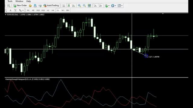 Absolute Strength Indicators (2X) смотреть онлайн