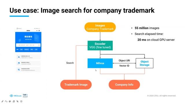 Milvus: An Open Source Vector Similarity Search Engine | AI/ML IN 5G CHALLENGE смотреть онлайн