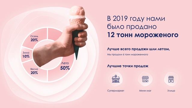 Анимация диаграммы. Презентация PowerPoint смотреть онлайн