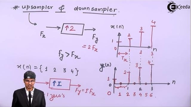 What is meant by Down sampling and Up sampling - Discrete Time Signal Processing смотреть онлайн