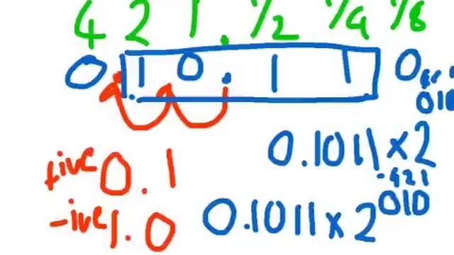 Mantissa And Exponent: Explained
